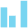 Branding & marketing portal